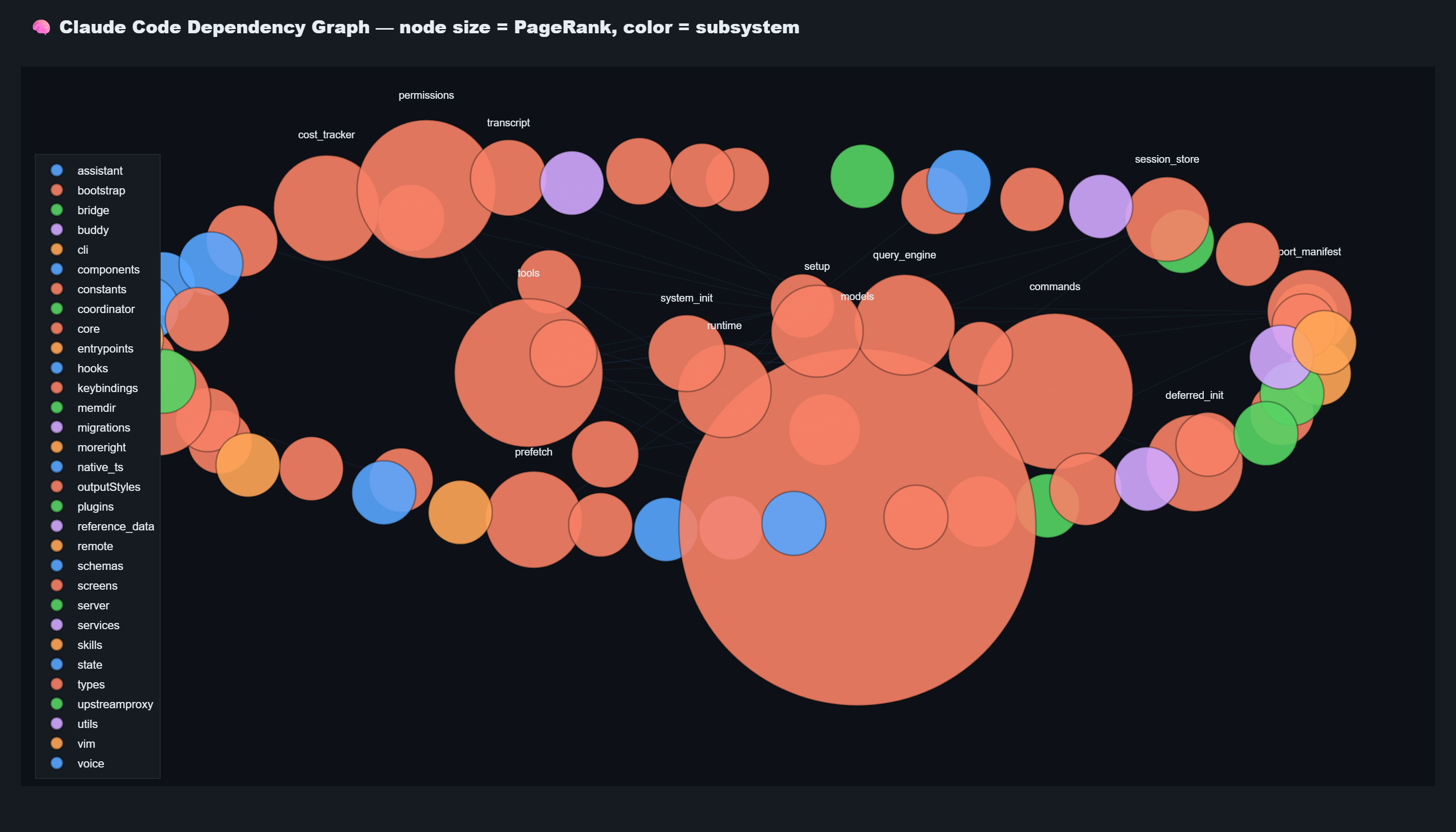 Claude-XRay dependency graph